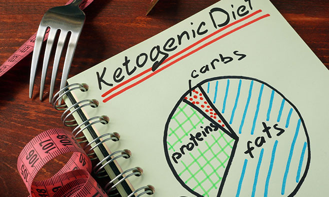 Ketogenic diet with nutrition diagram written on a note.
