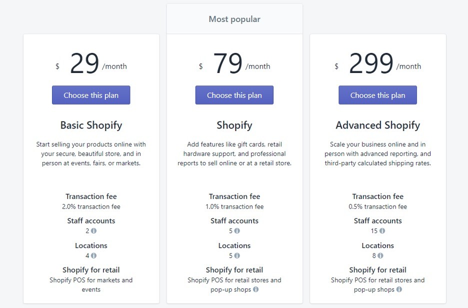 Shopify plans