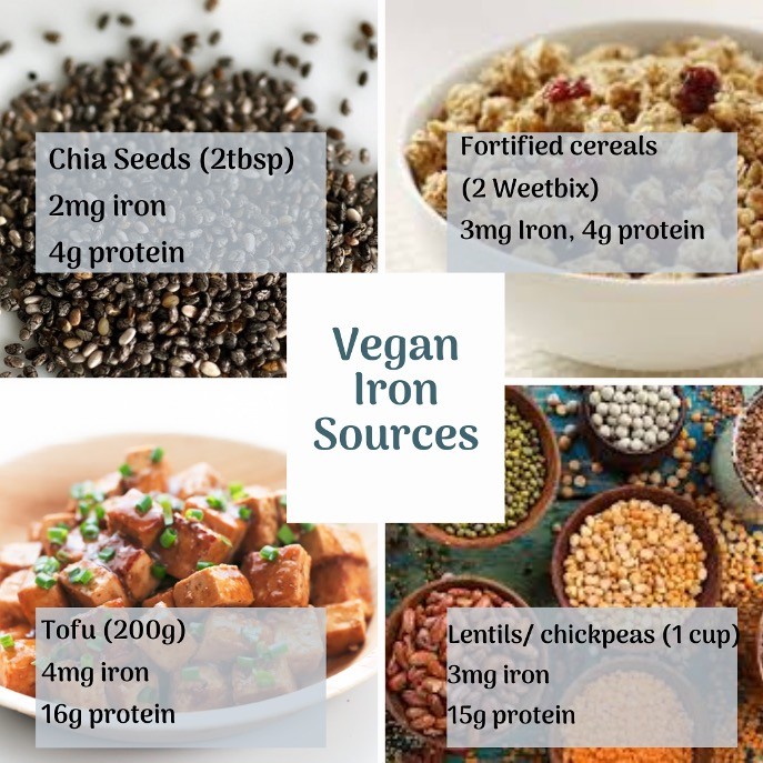 Vegan Iron Sources