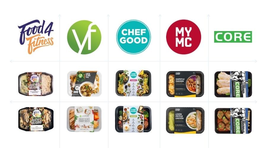 Macro Comparison: Every Meal From Australia’s Most Popular Providers
