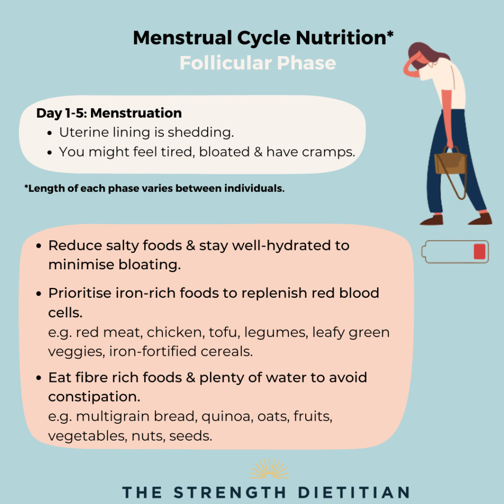 Nutrition for Menstruation/ Period