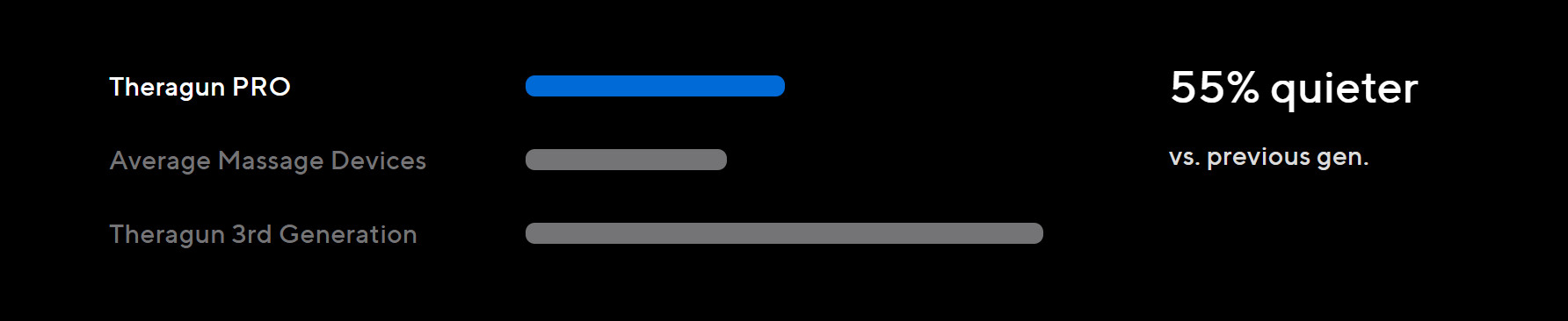 Theragun Noise level