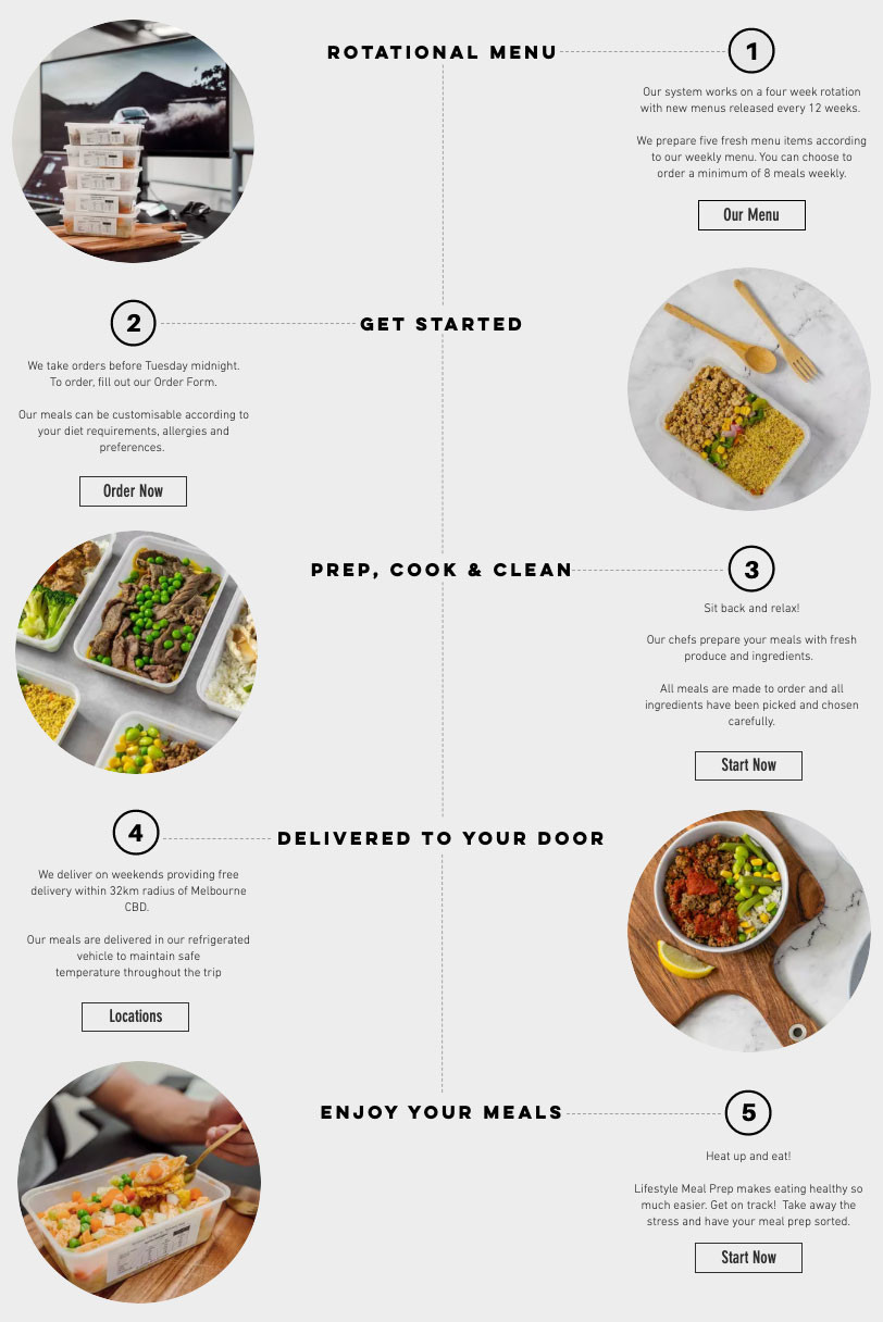 How Lifestyle Meal Prep Works