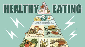 Is the Healthy Eating Pyramid Still Relevant in 2023?