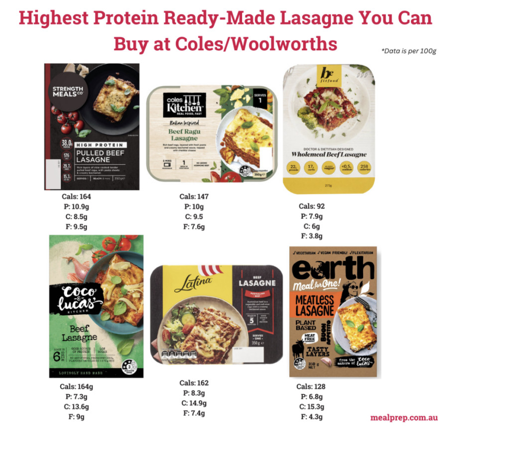 Is Lasagne Healthy? 20+ Australian Ready-Made Meals Compared